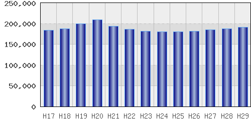 graph