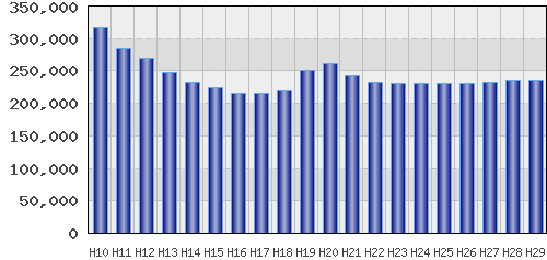 graph