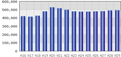 graph