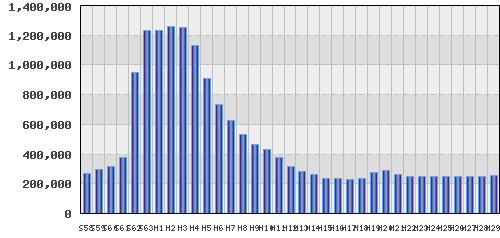 graph