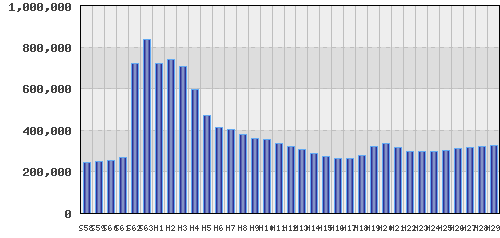 graph