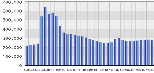graph