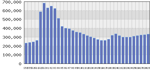 graph