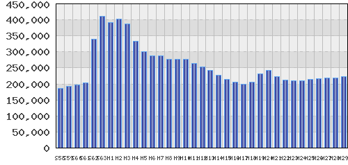 graph