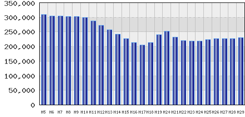 graph