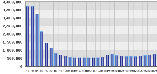 graph