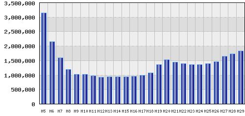 graph