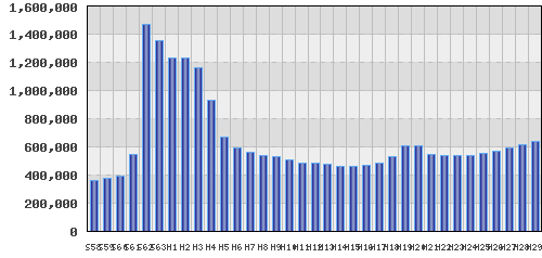 graph