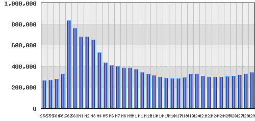 graph