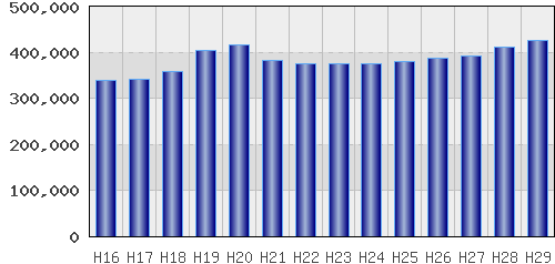 graph