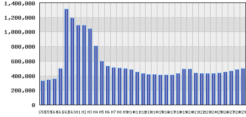 graph