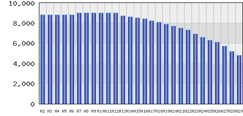 graph