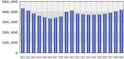 graph