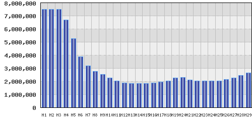 graph