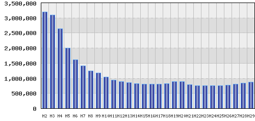 graph