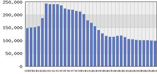 graph