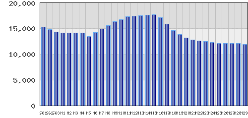 graph