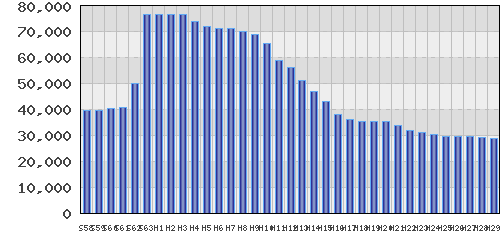 graph