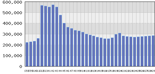 graph