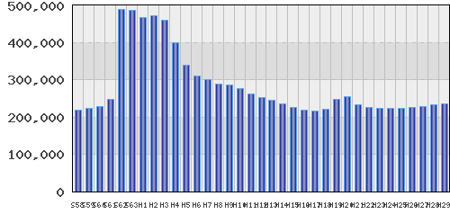graph