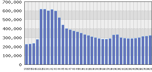 graph