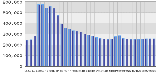 graph