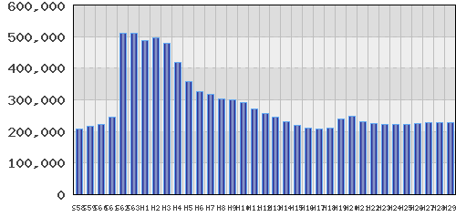 graph