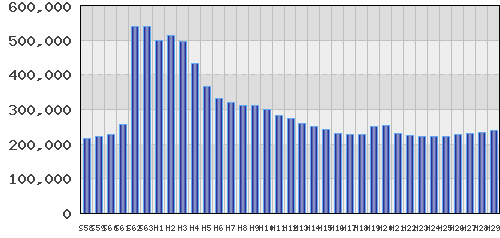 graph