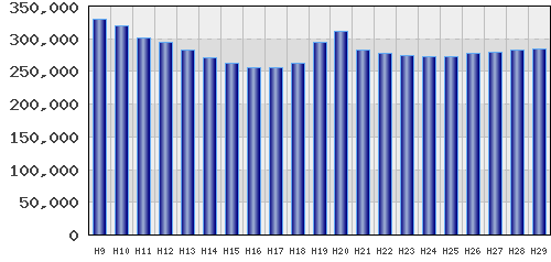 graph