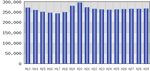 graph