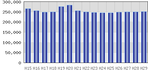 graph