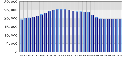 graph
