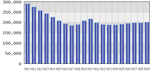 graph