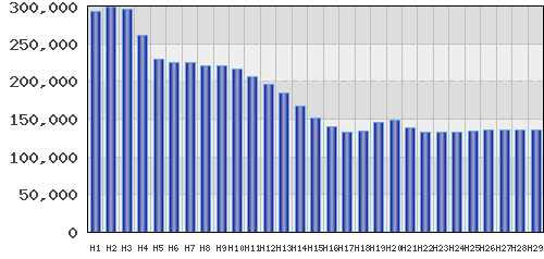 graph