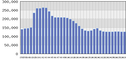 graph