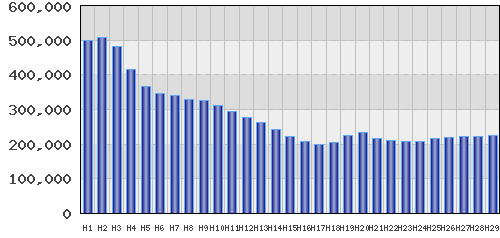 graph