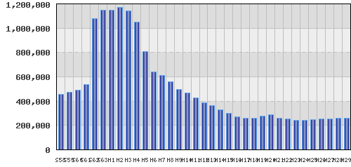 graph