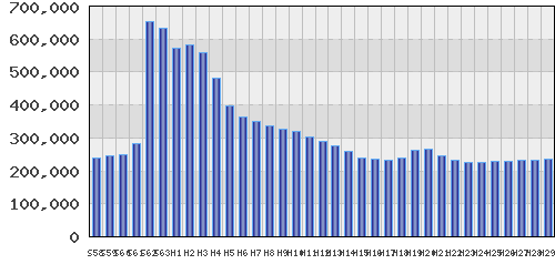 graph