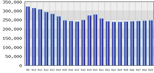 graph