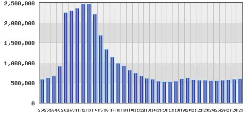 graph