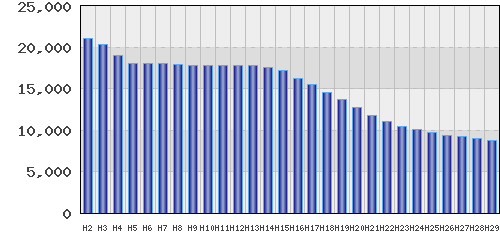 graph