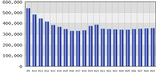 graph