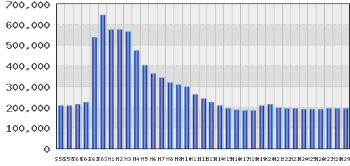 graph