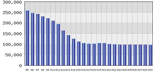 graph