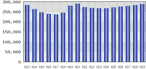 graph