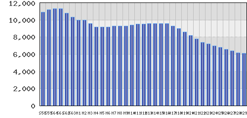 graph