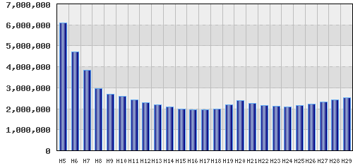 graph