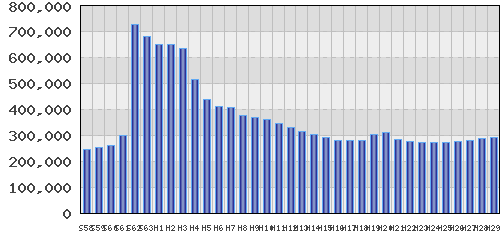 graph