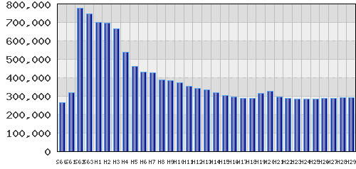 graph