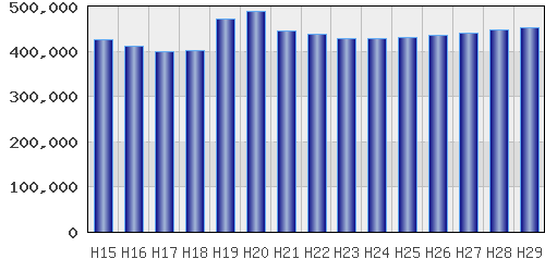 graph